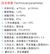 出口溫度計(jì)
