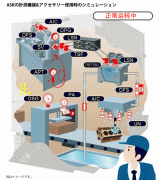 ASK壓力表、ASK流量傳感器、ASK液位開關(guān)、ASK溫度計(jì)應(yīng)用示例
